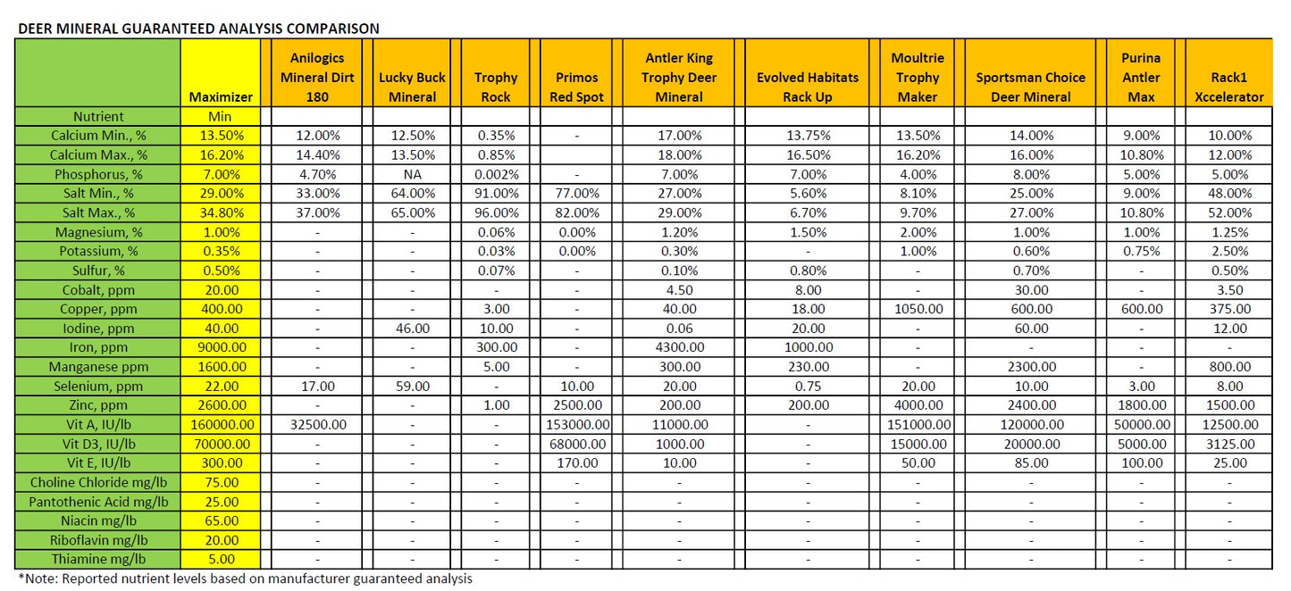 realworld wildlife products maximizer ehd mineral chart