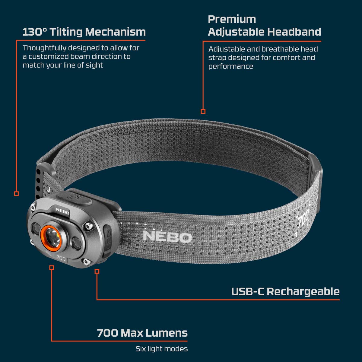 Nebo Mycro 700 Headlamp
