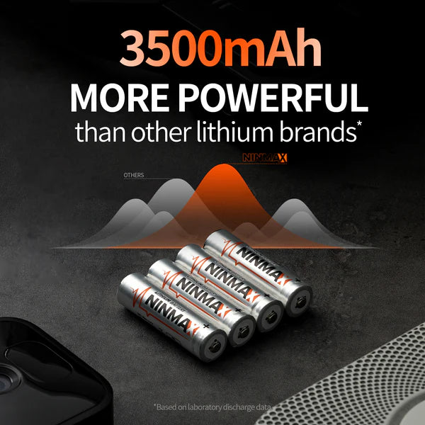 Ninmax AA Lithium Batteries